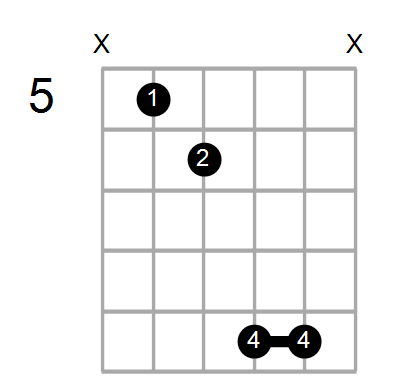 Amaj7sus4/D Chord